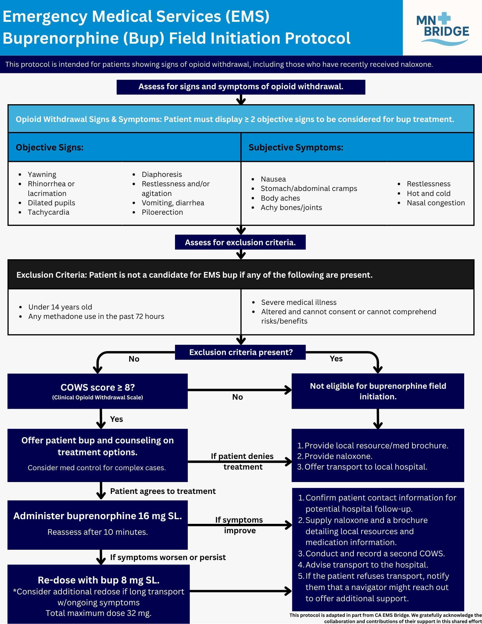 Screenshot of EMS Field Initiation Protocol Document