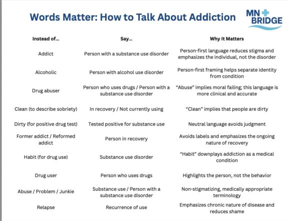 Words Matter: How to Talk About Addiction